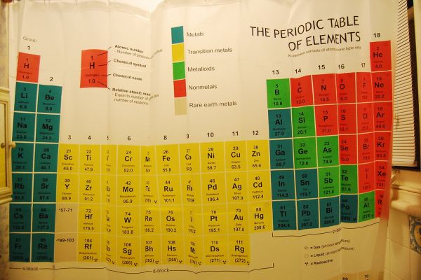 colorful periodic table shower curtain
